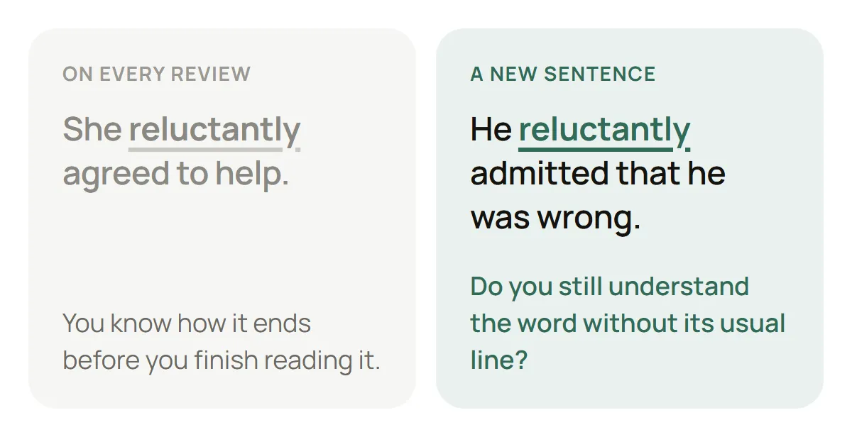 Two cards. A grey one labelled “On every review” says “She reluctantly agreed to help.” A green one labelled “A new sentence” says “He reluctantly admitted that he was wrong.”