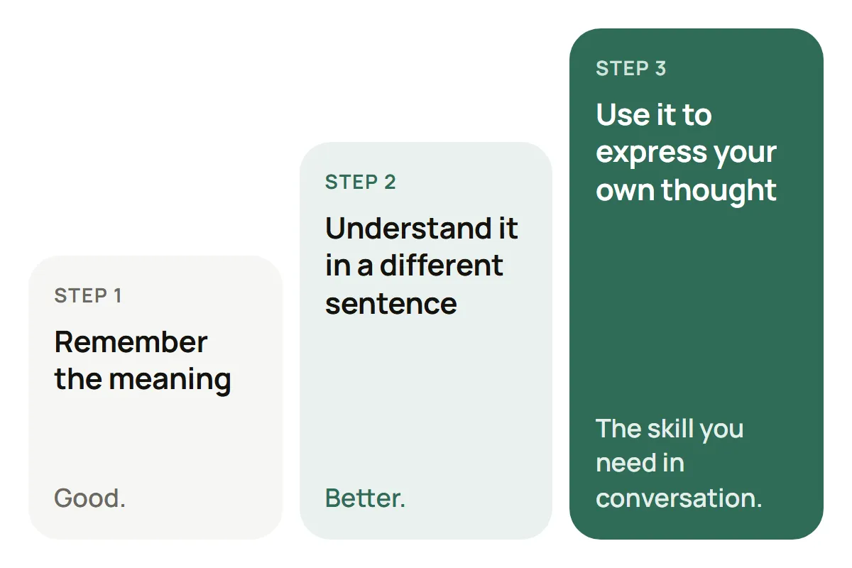 Three steps of increasing height: remember the meaning (good), understand it in a different sentence (better), use it to express your own thought (the skill you need in conversation).