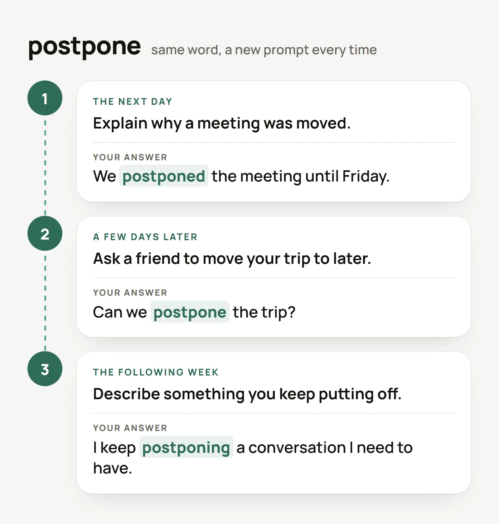 Three reviews of the word postpone: the next day, a few days later and the following week. Each review has a new prompt and a new answer.