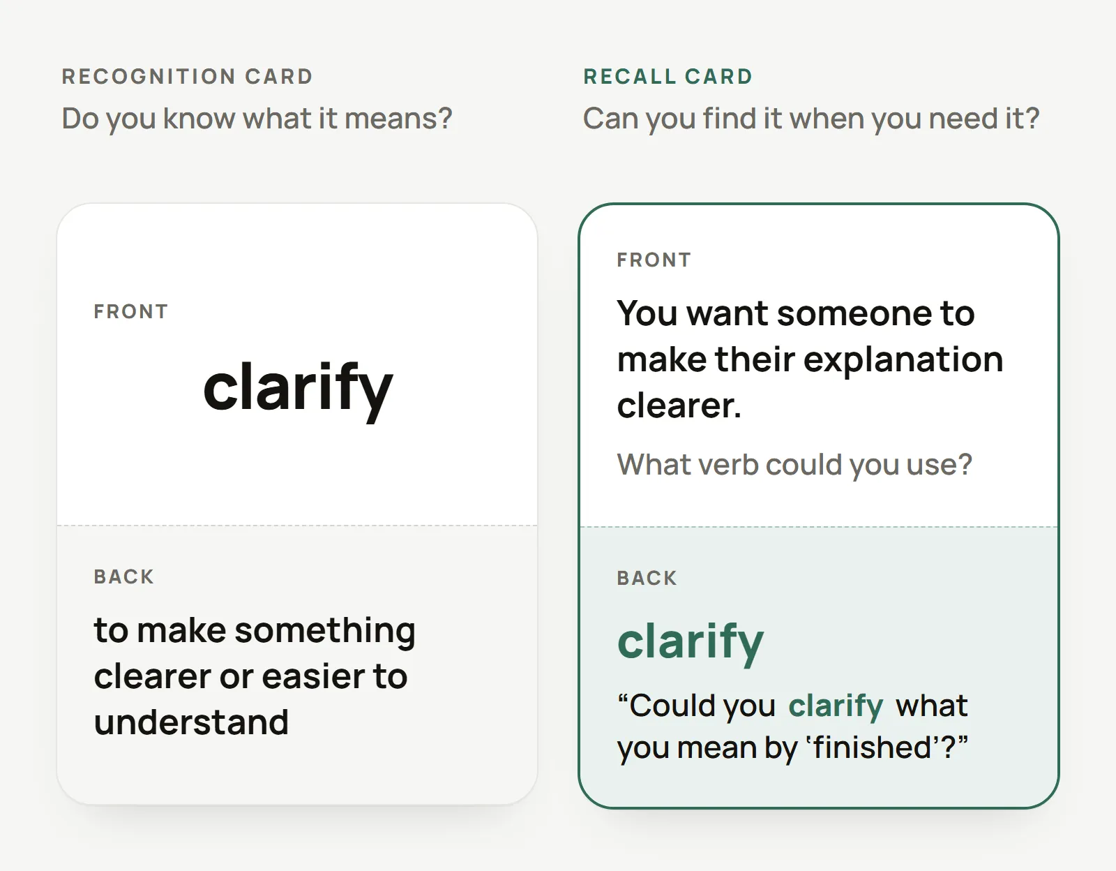 Two flashcards for the word clarify. The recognition card shows the word and asks for its meaning. The recall card describes a situation and asks you to produce the word, then use it in a sentence.